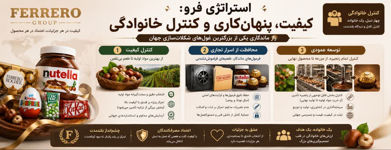 📈 استراتژی فررو: کیفیت، پنهانکاری و کنترل خانوادگی 📈 استراتژی فررو: کیفیت، پنهانکاری و کنترل خانوادگی